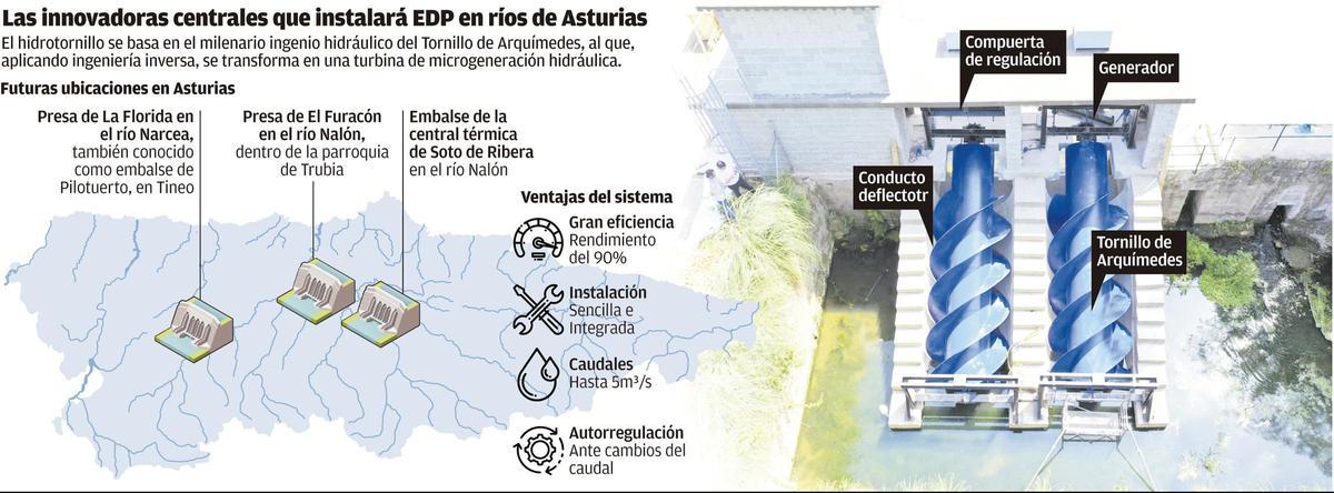 Gráfico