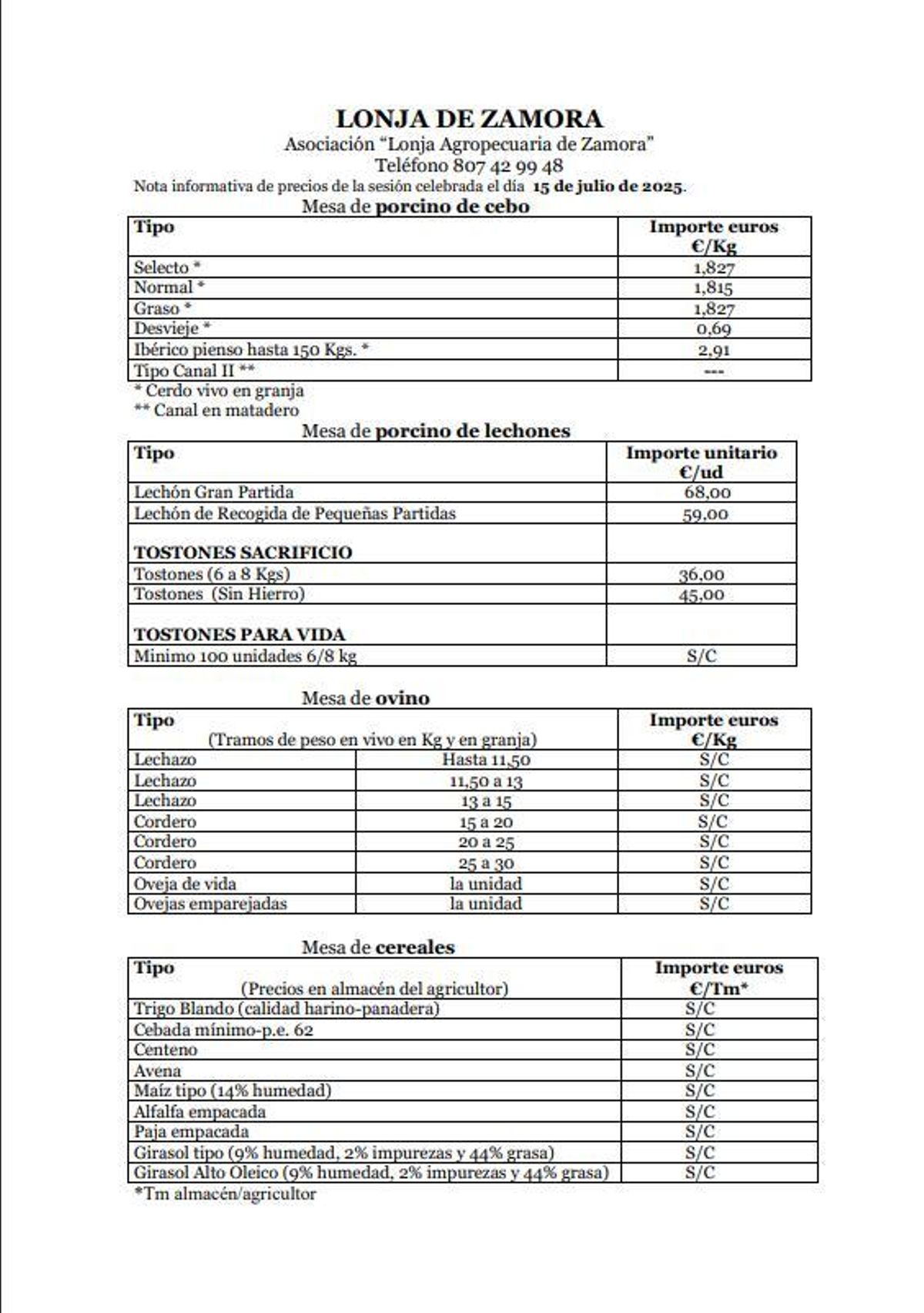 Precios de referencia marcados para las distintas mesas por la Lonja Agropecuaria.