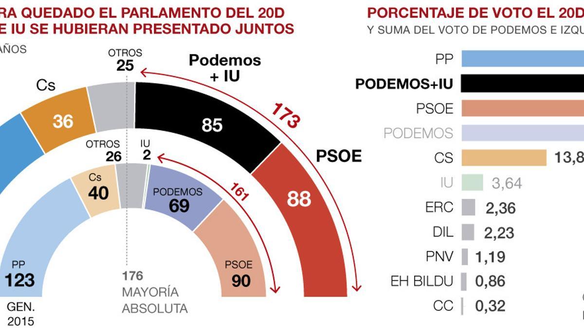 parlamentoalianzapodemosiu3