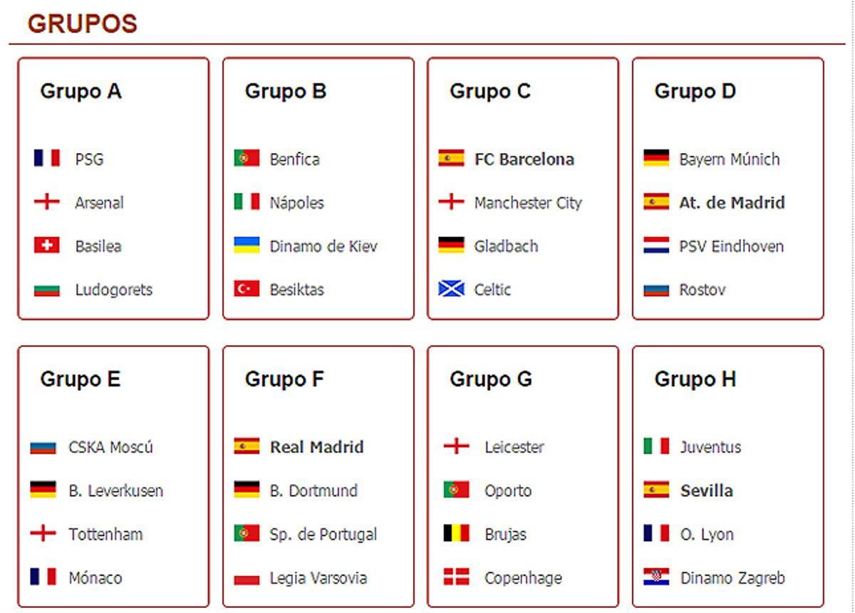 Suerte dispar para Madrid, Barça, Atlético y Sevilla en la Champions