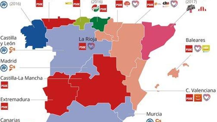 Coaliciones a diestra y siniestra