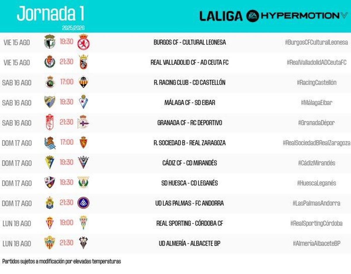 La primera jornada de Liga en Segunda División para el curso 2025-2026.