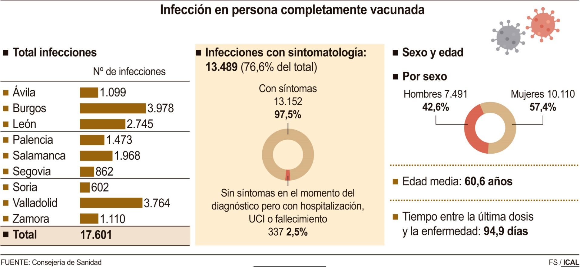 Personas contagiadas con el virus pese a tener la vacuna puesta