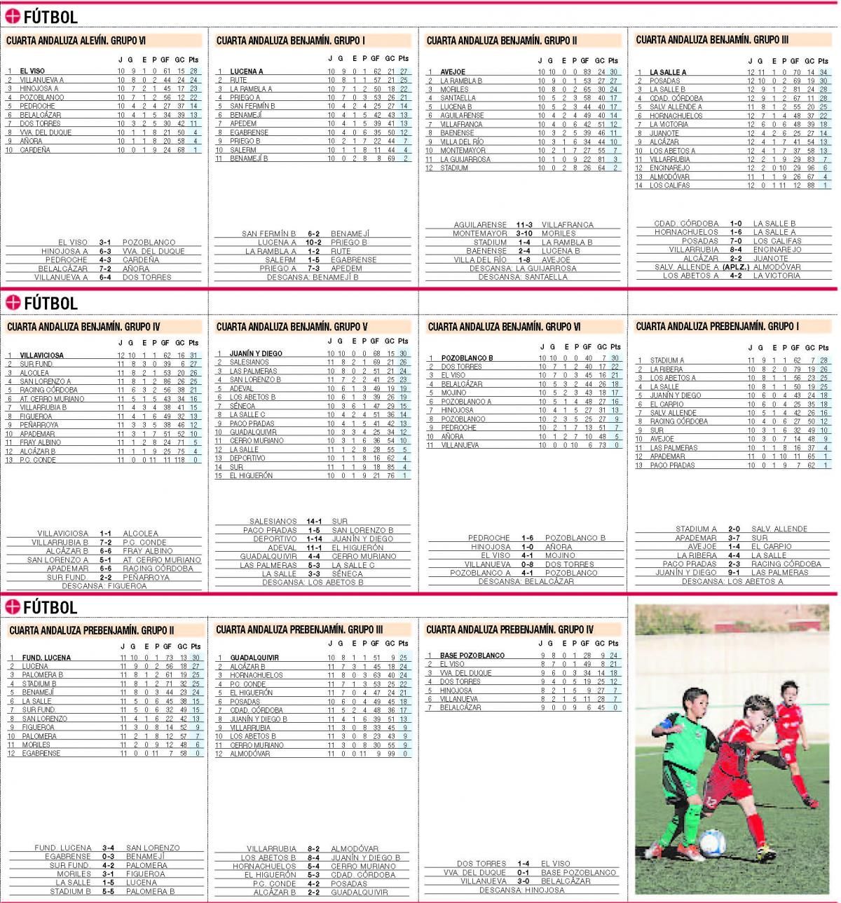 CLASIFICACIONES del deporte base cordobés