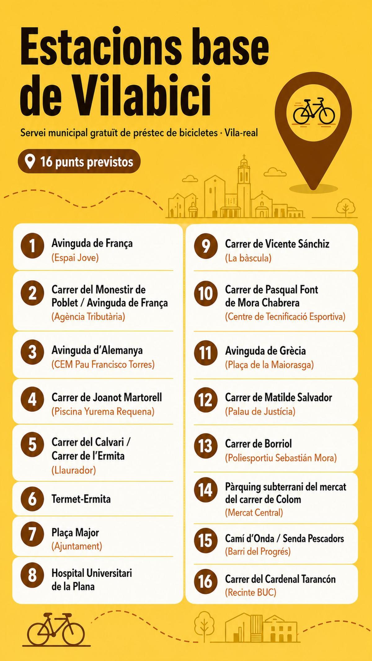 Aquests són els llocs en els quals hi ha alguna de les 16 estacions base del Vilabici.