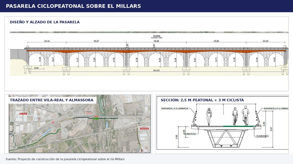 Así será la pasarela ciclopeatonal sobre el río Millars entre Almassora y Vila-real.