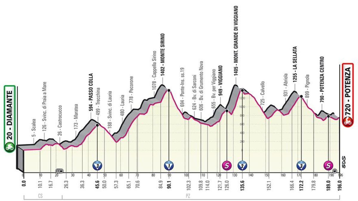 Etapa 7 del Giro de Italia.