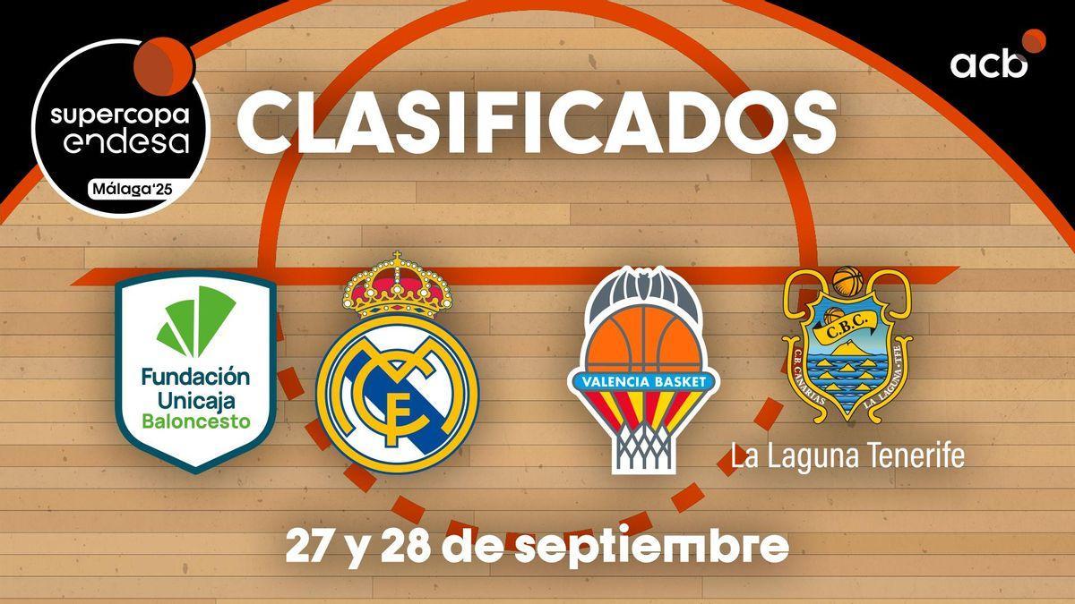Cartel de equipos clasificados para la Supercopa Endesa Málaga 2025.