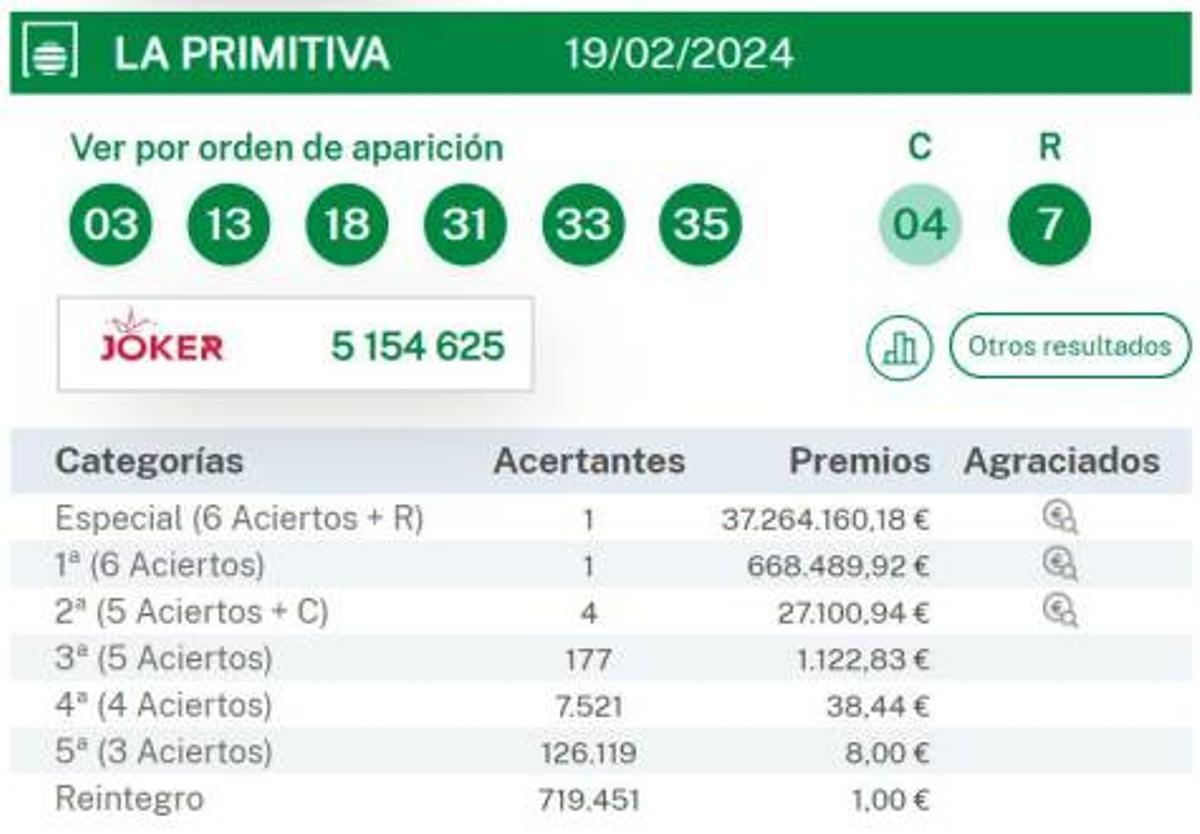 Resultado ganador de la Primitiva