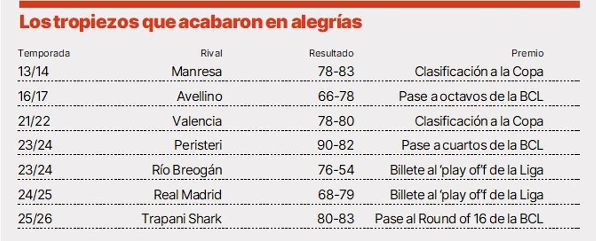 Las derrotas de La Laguna Tenerife que acabaron en festejo y sus motivos.