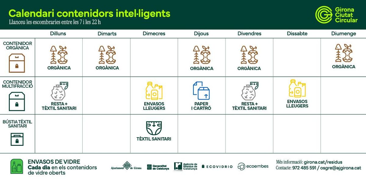 El nou calendari de contenidors intel·ligents.
