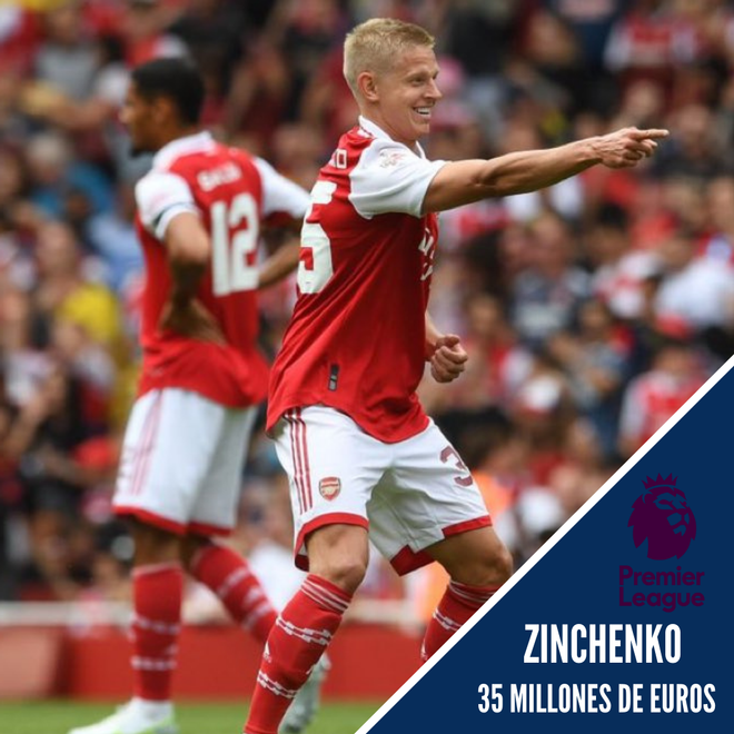 20. Oleksandr Zinchenko - Del City al Arsenal - 35 millones €