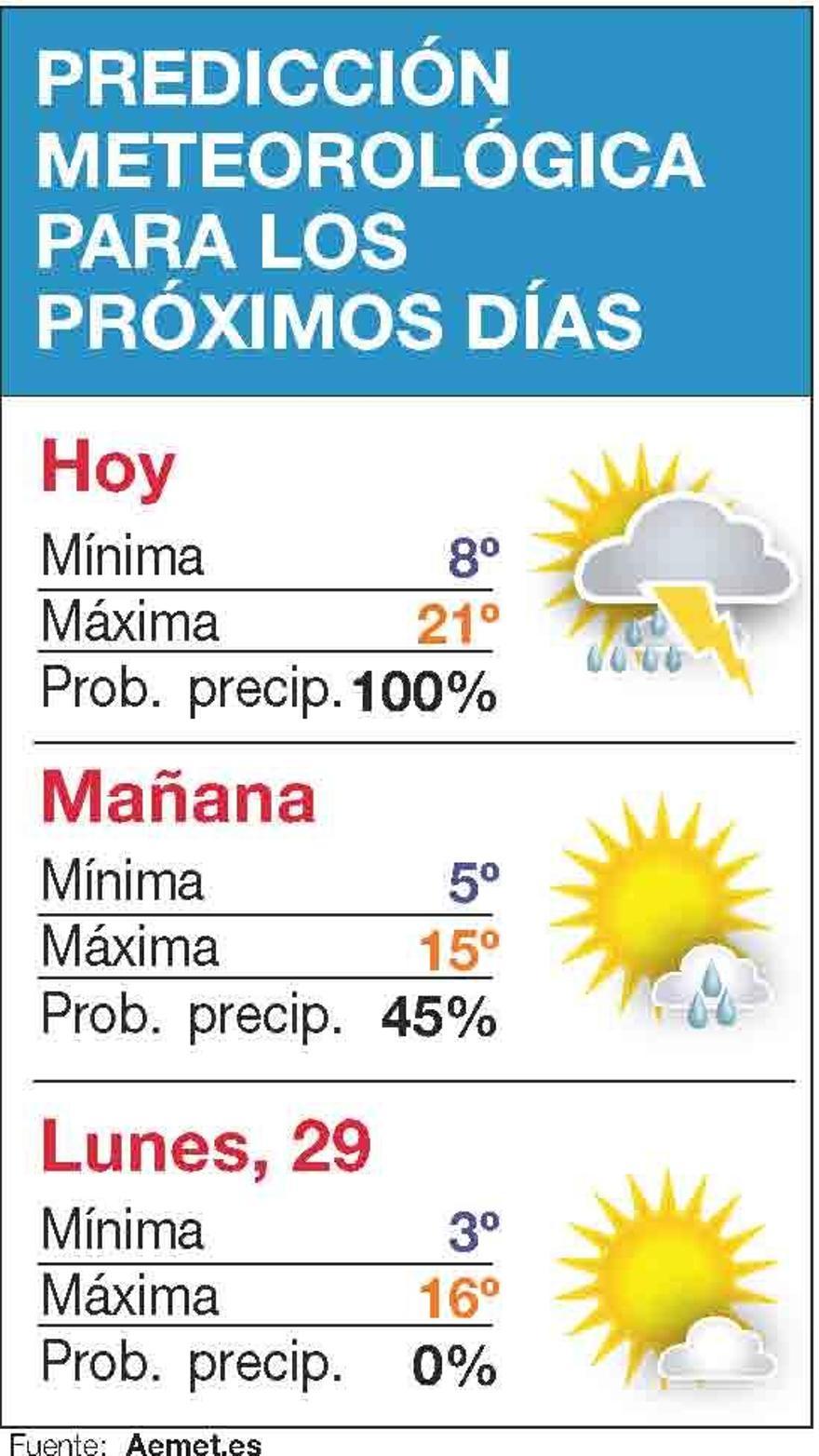 A Cuántos Grados Centígrados Estamos A Cuantos Grados Esta Houston Texas Top