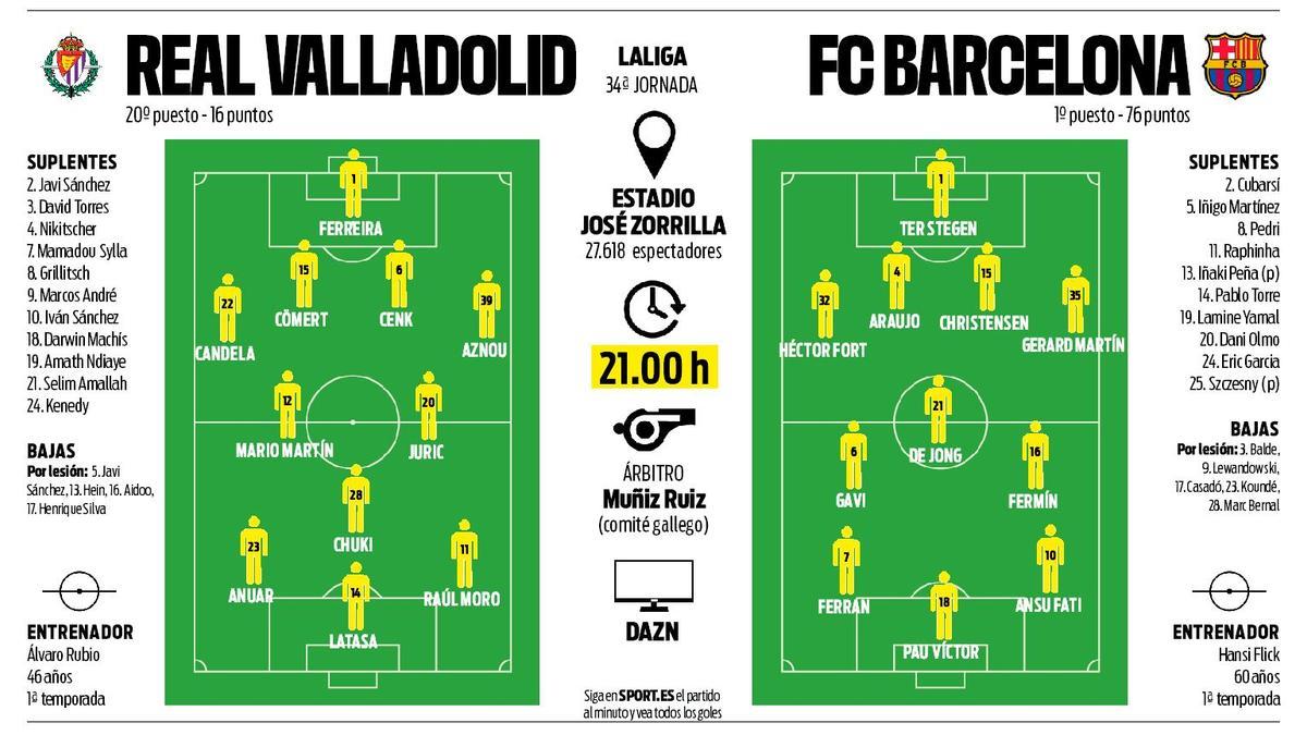 Alineaciones probables del Real Valladolid - FC Barcelona