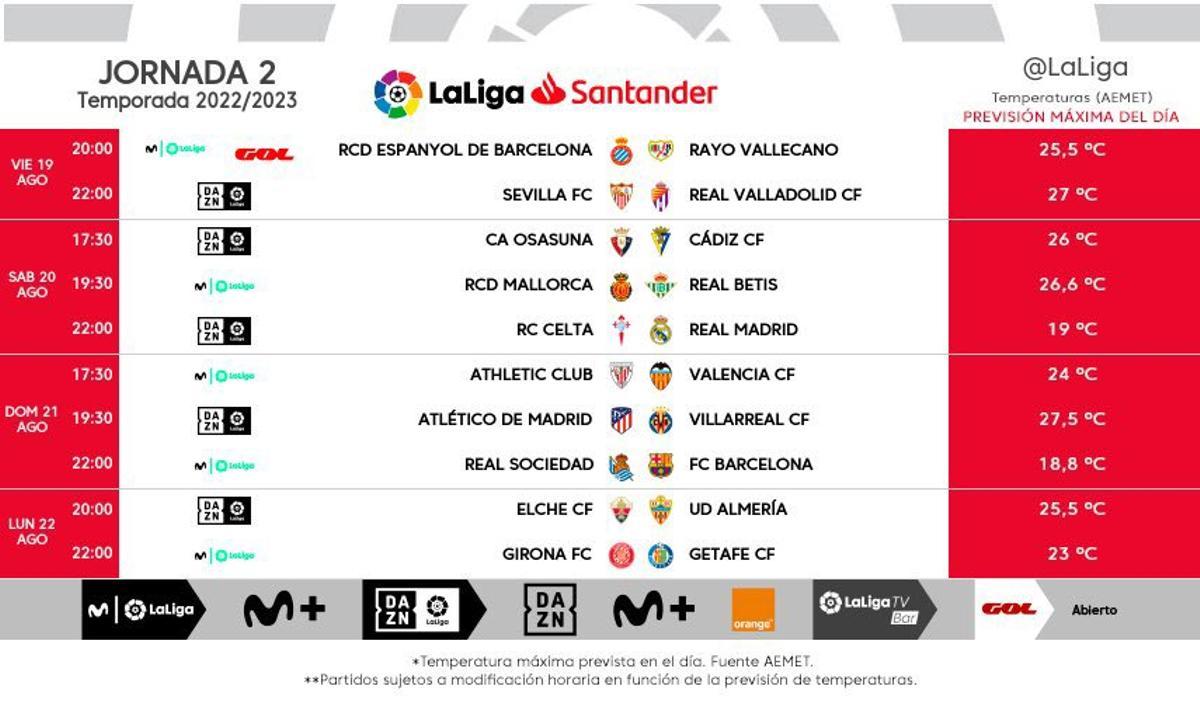 Horarios jornada 2