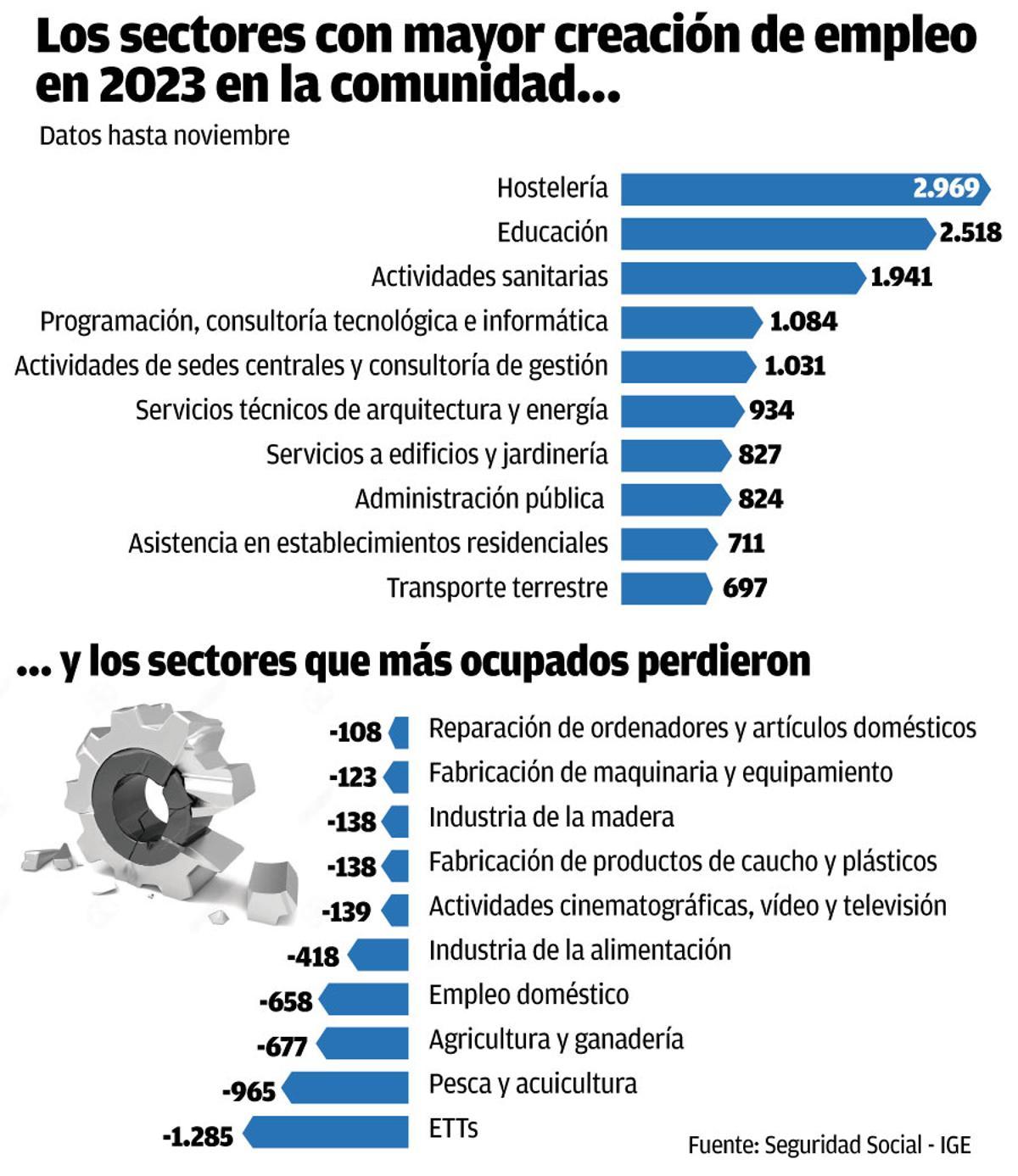 contratos2 W