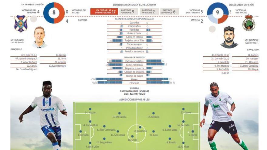 CD Tenerife - Racing de Santander