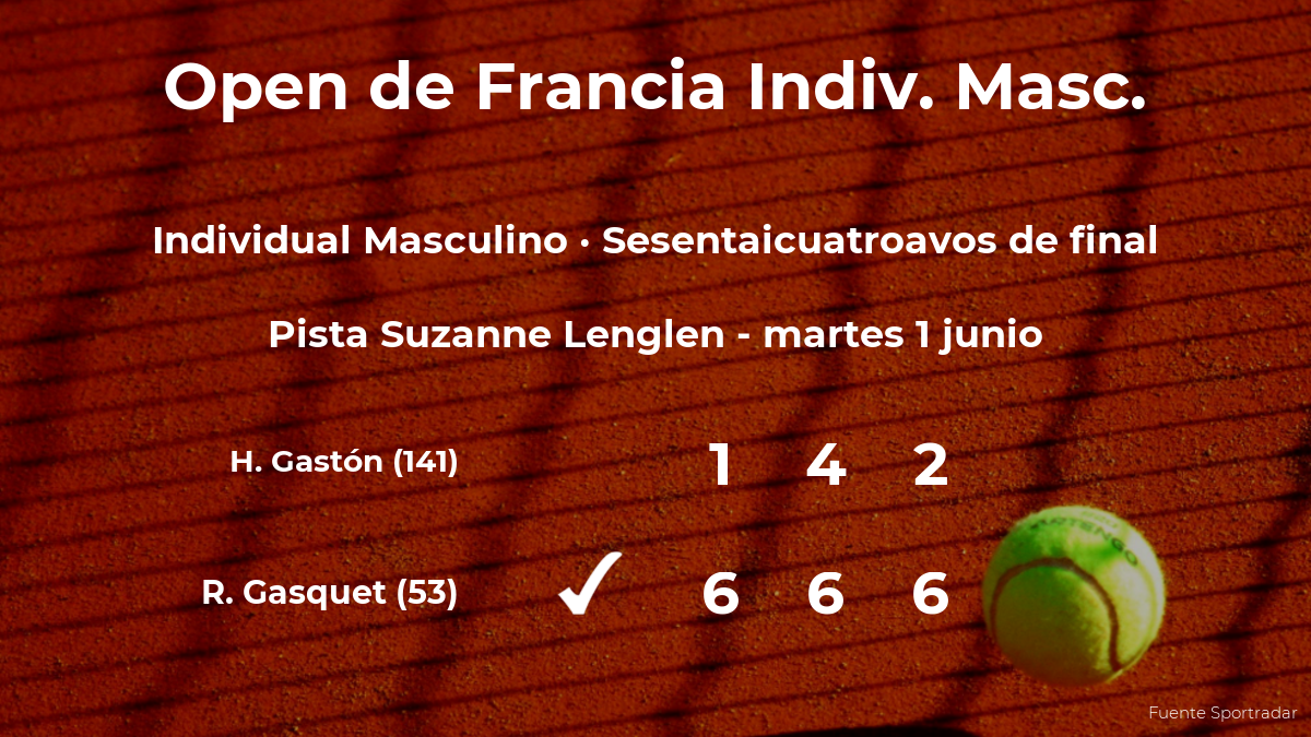 El tenista Richard Gasquet consigue clasificarse para los treintaidosavos de final a costa de Hugo Gastón