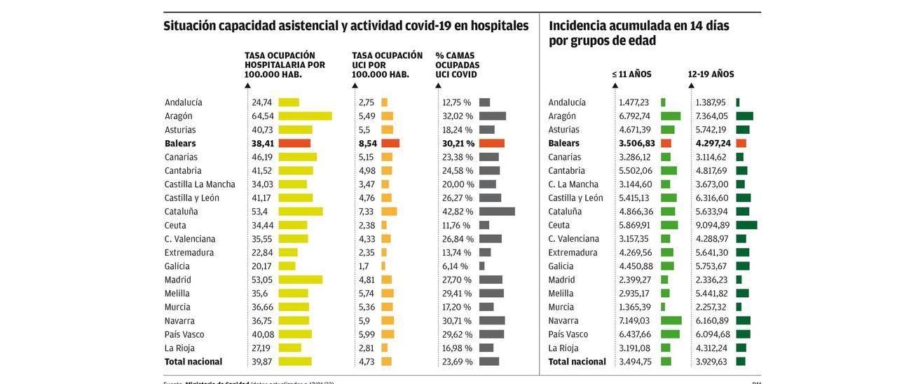 Gráfico acumulativo covid