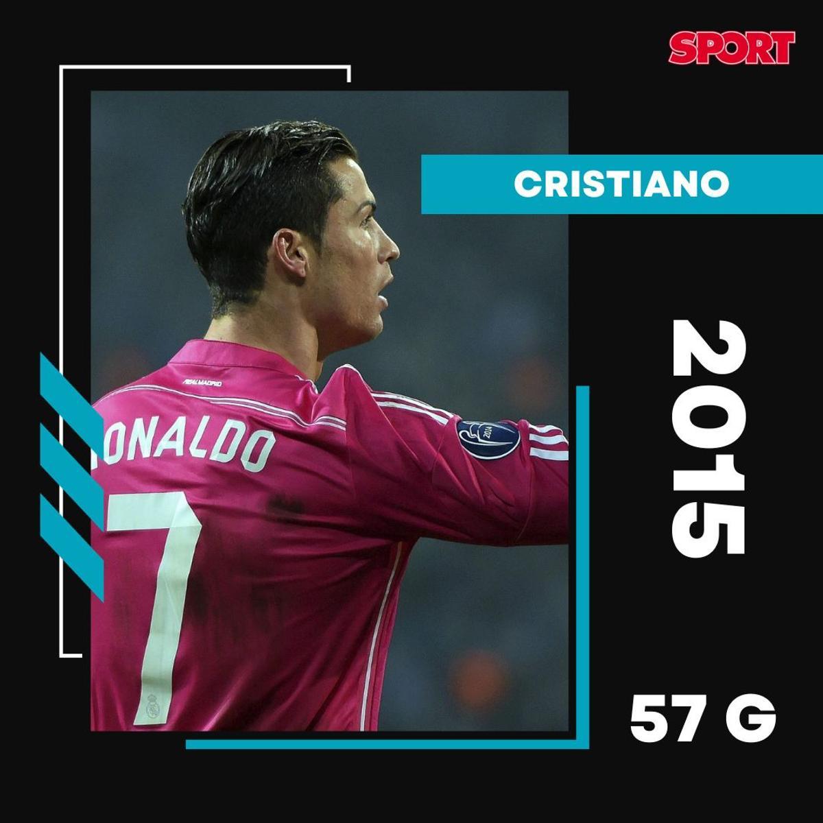 Cristiano Ronaldo (2015) - 57 goles Cristiano Ronaldo (2015) - 57 goles