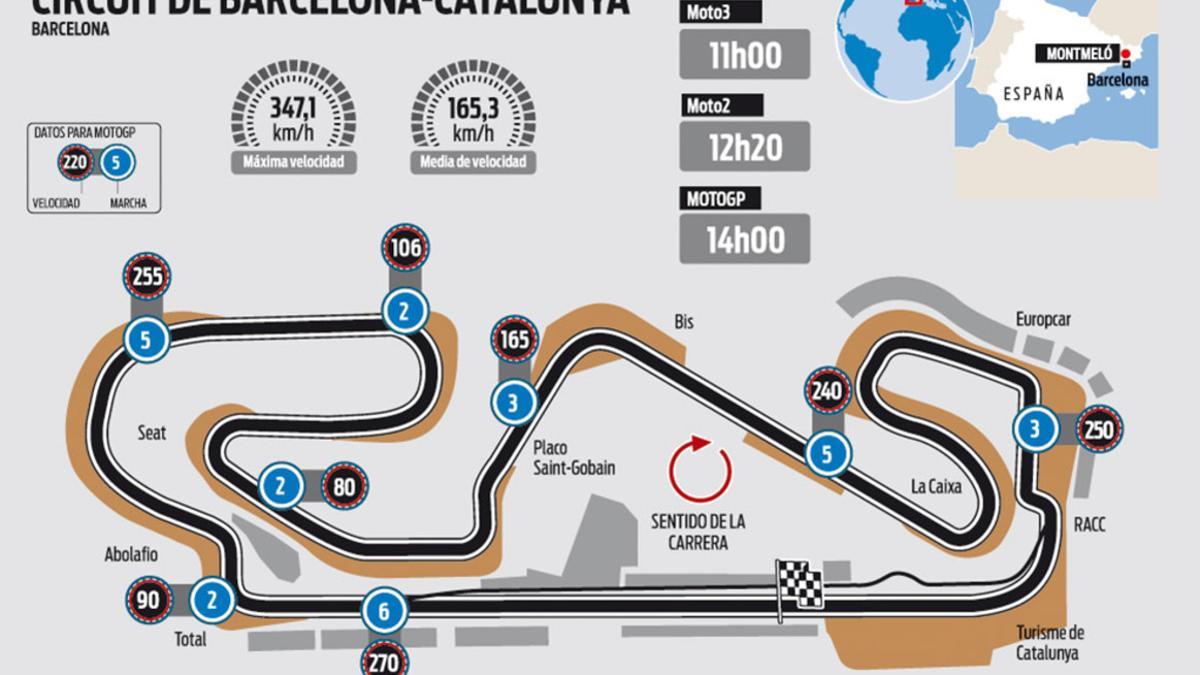 Circuito de Barcelona - Catalunya que acoge el GP de Catalunya de MotoGP