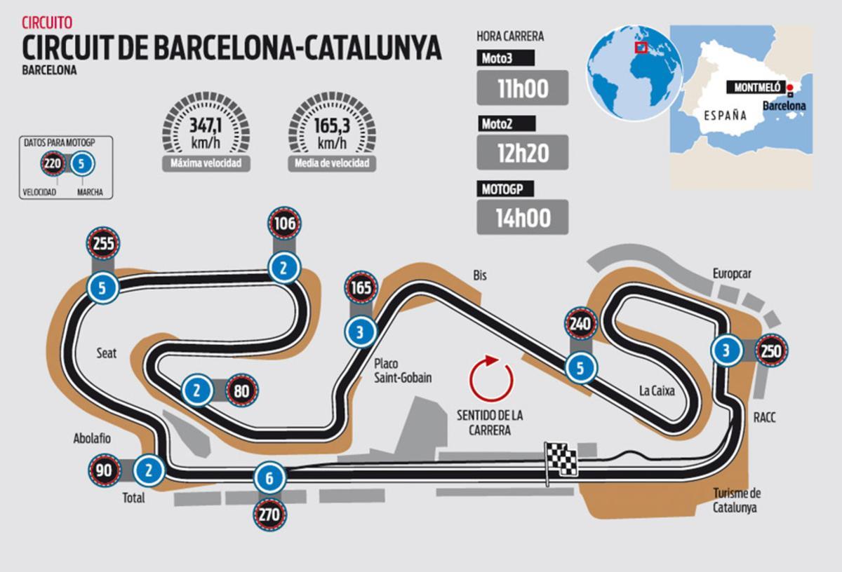 Circuito de Barcelona - Catalunya que acoge el GP de Catalunya de MotoGP