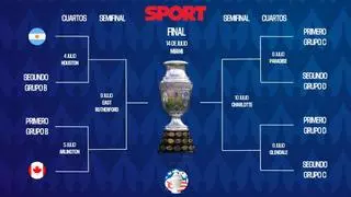 Cuartos Copa América 2024: equipos clasificados, cuadro, cruces, horarios y dónde ver