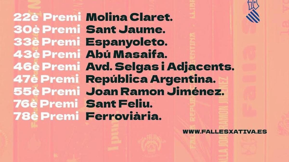 Nueves fallas de Xàtiva son reconocidas por la promoción y uso del valenciano en sus llibrets
