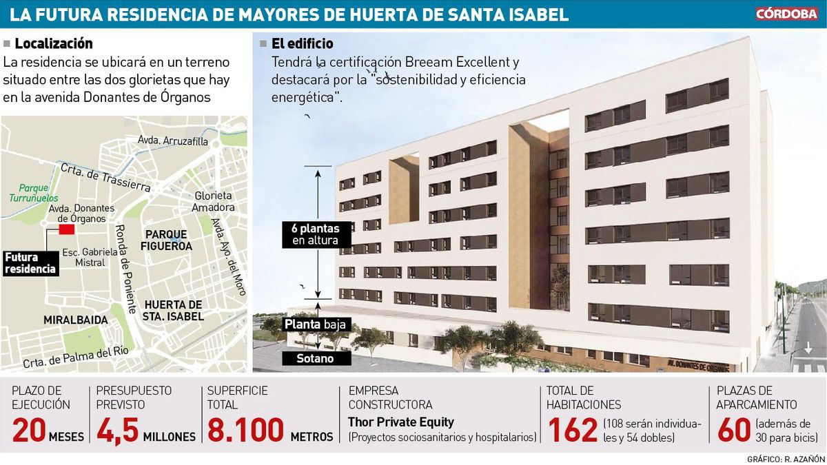La futura residencia de mayores de Huerta de Santa Isabel.
