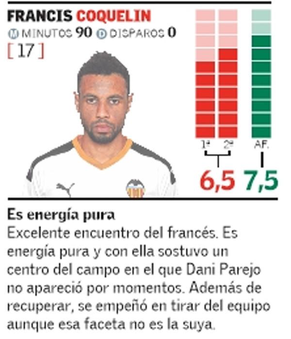 Estas son las notas del Valencia CF