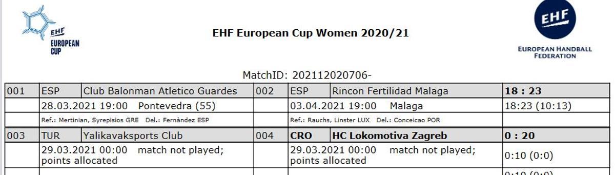 Cuadro de semifinales publicado por la EHF.