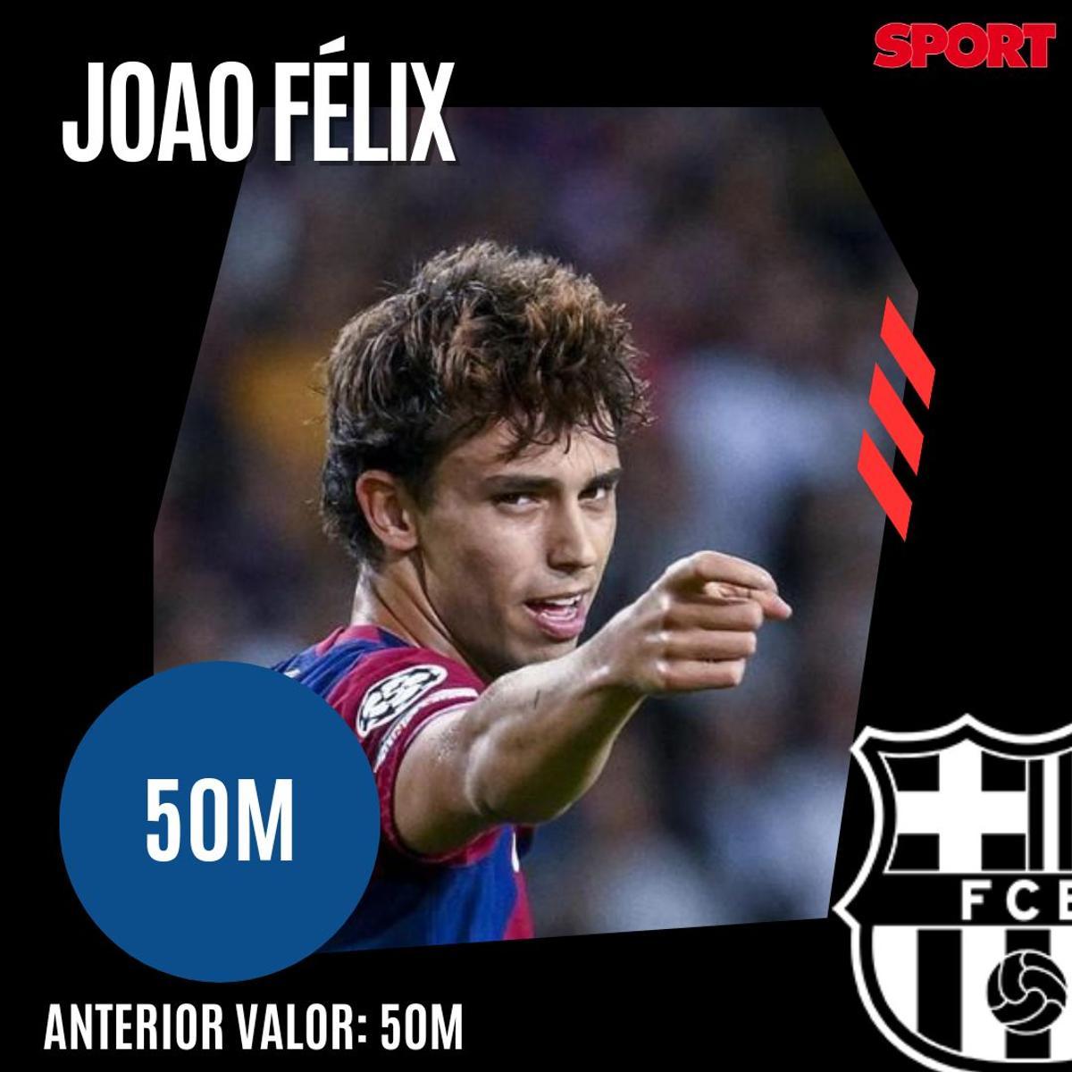 ¡Precios actualizados! Así queda el valor de mercado de la plantilla del Barça 2023/24, según Transfermarkt