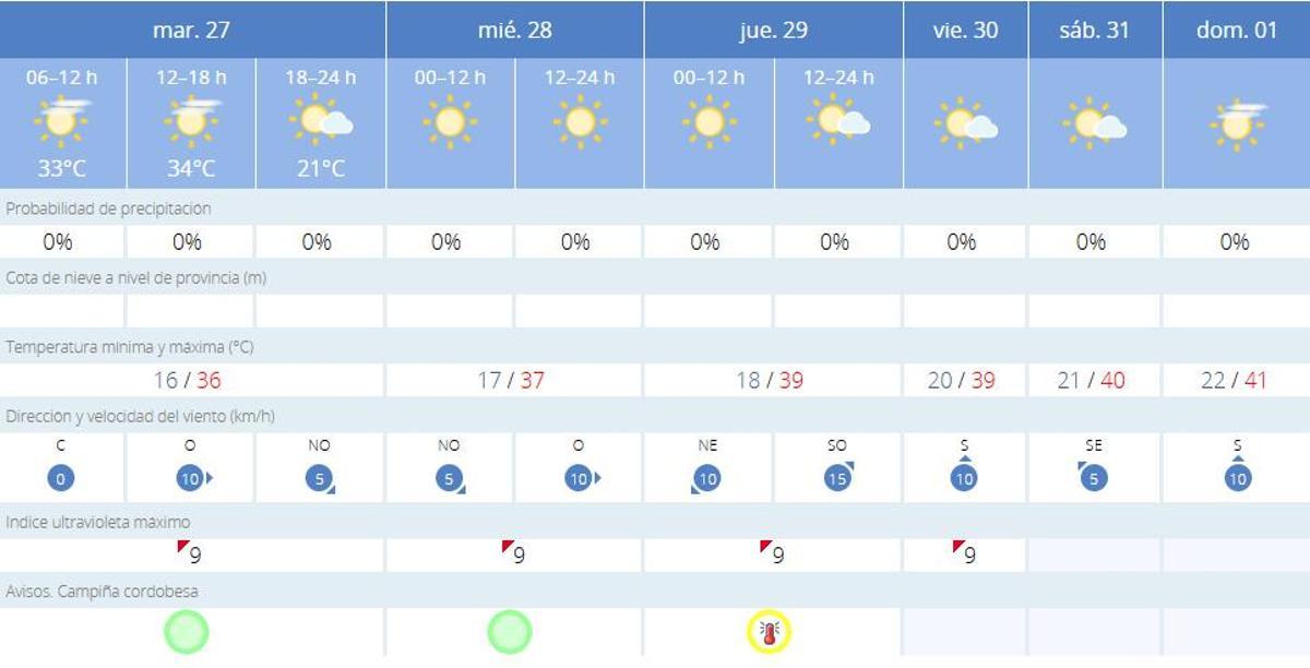 El tiempo en Córdoba.