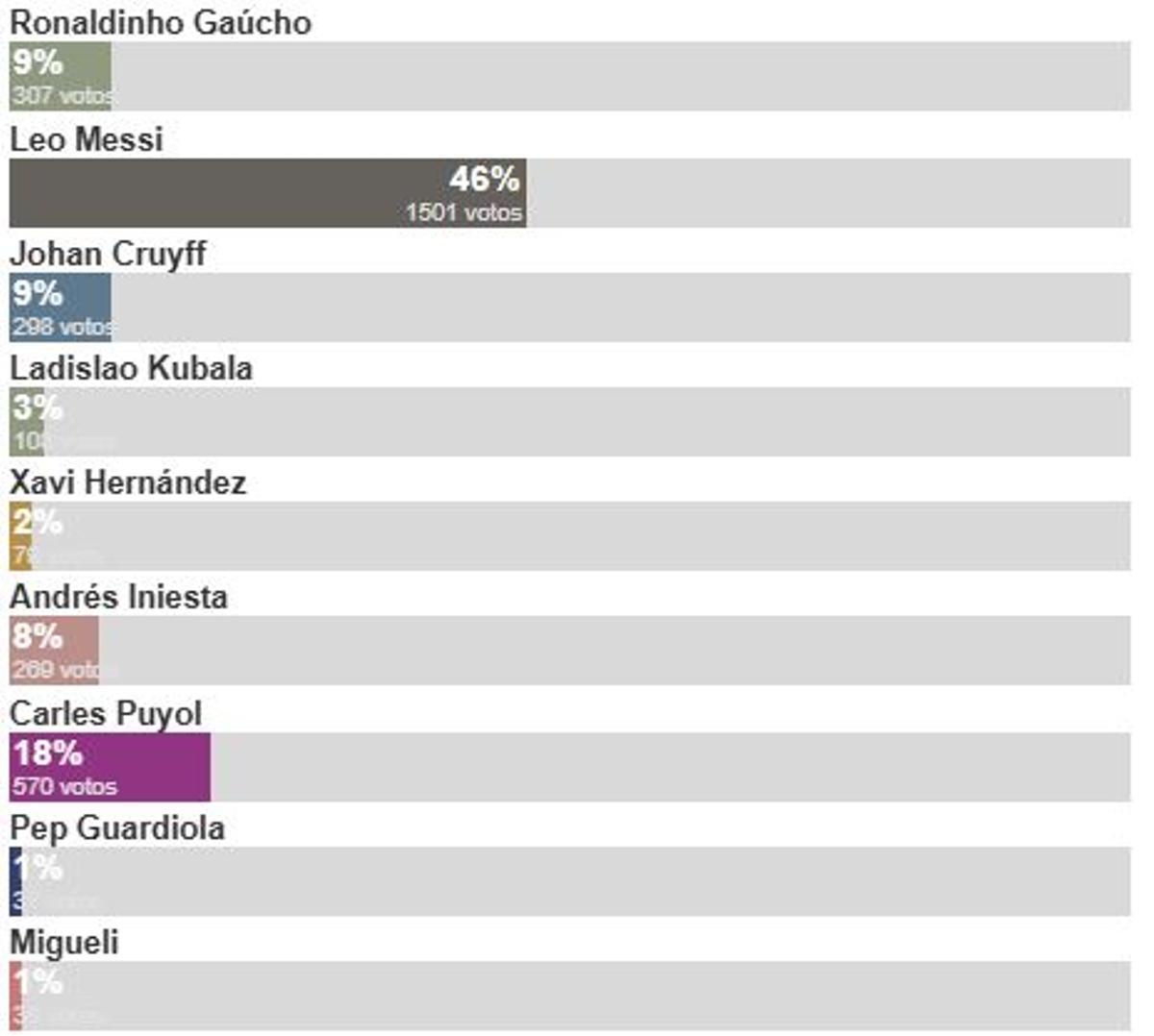 Imagen del resultado de la encuesta