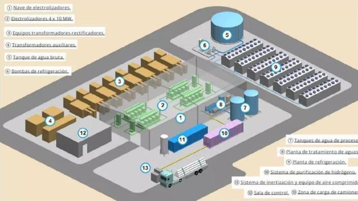 Esquema de una de las plantas de hidrógeno verde proyectadas en Granja de Moreruela.