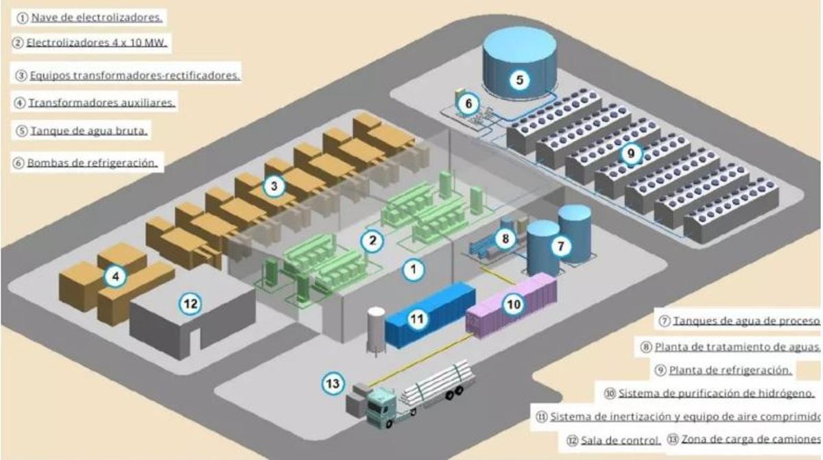 Esquema de una de las plantas de hidrógeno verde proyectadas en Granja de Moreruela.