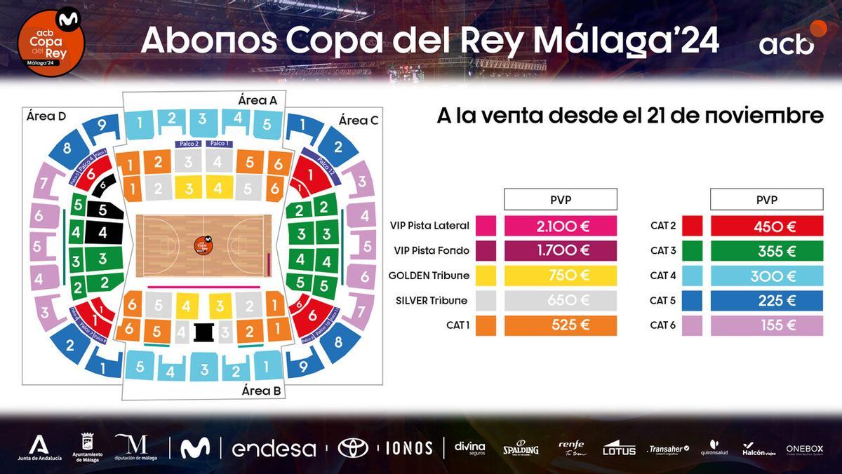 Precio de abonos Copa del Rey