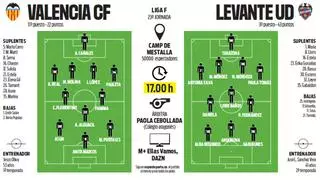 Onces confirmados del Valencia - Levante