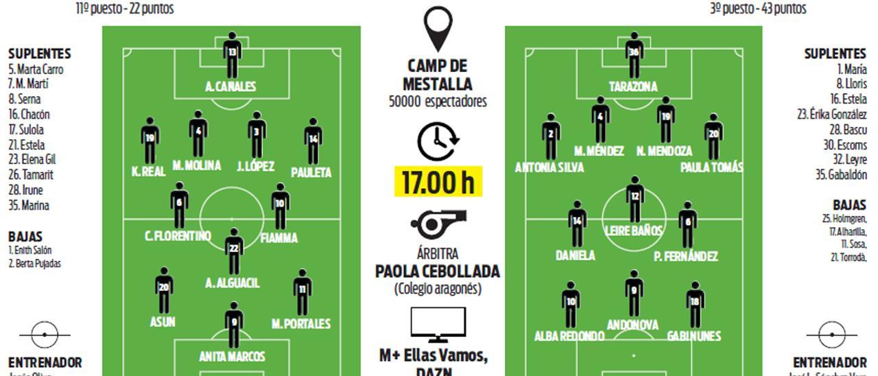 Onces confirmados del Valencia - Levante