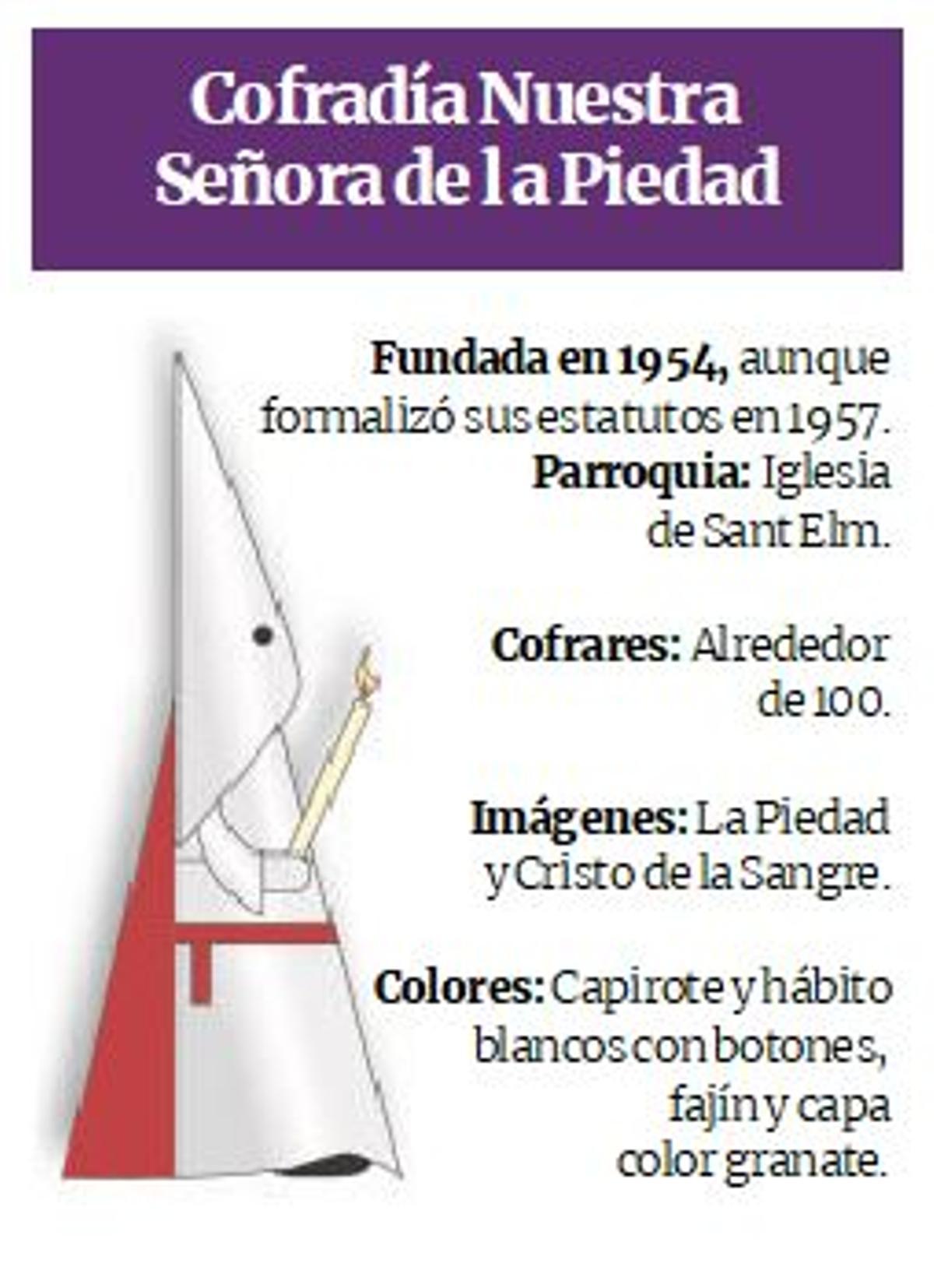Cofradía N.S. de la Piedad