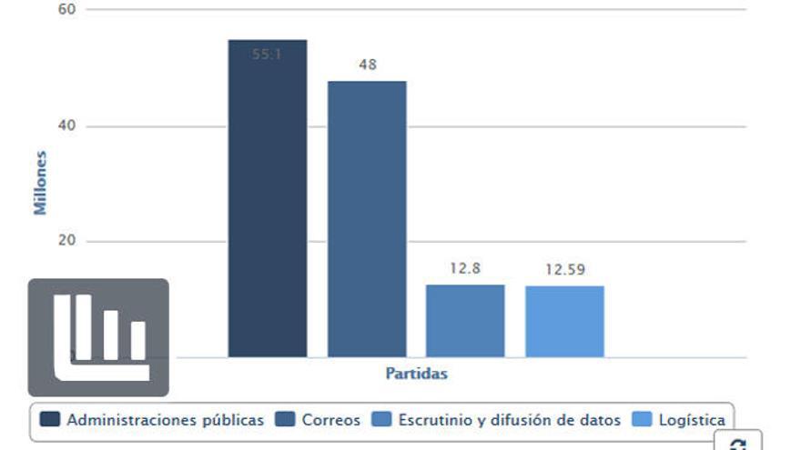 Pincha para ver el gráfico.