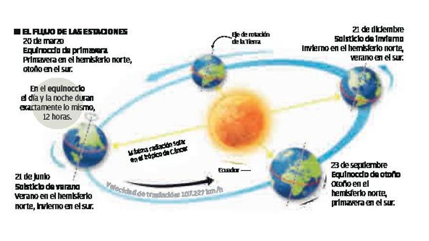 Un montón de estrellas para el próximo otoño en Canarias