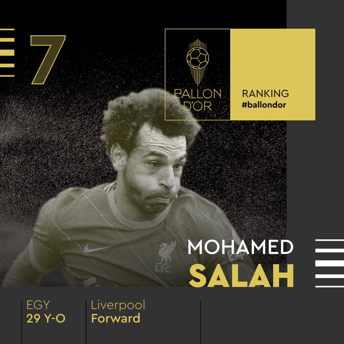 7 - Salah (Balón de Oro)