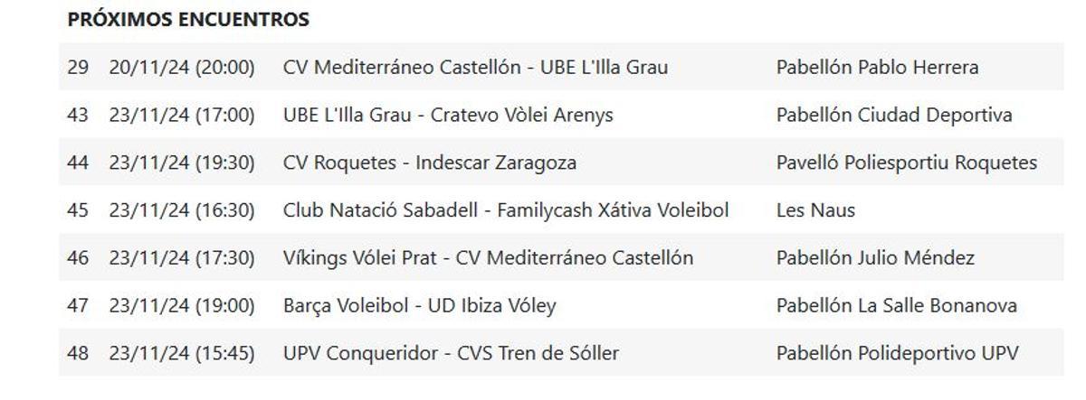 Próxima jornada Grupo B.