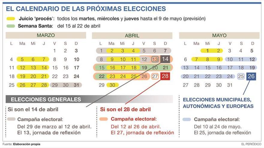 Sánchez fija mañana las elecciones: 14-A o 28-A