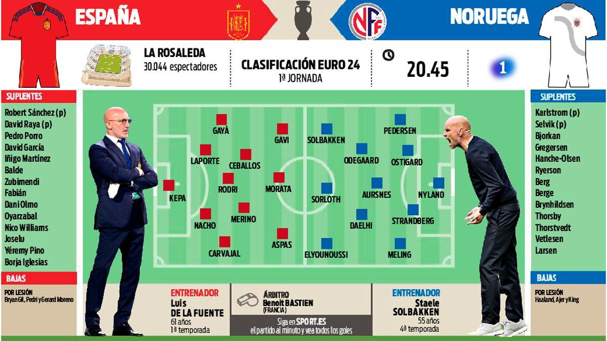 Esaña se enfrenta a Noruega en el primer partido de la fase de clasificación para la Eurocopa