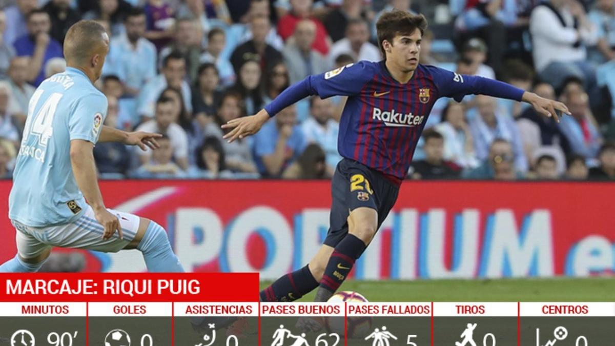 Riqui Puig disputó su segundo partido como titular en la Liga