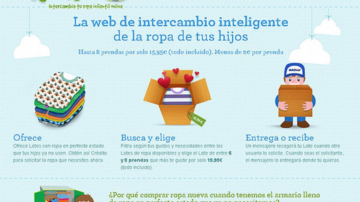 Una imagen de la página web de intercambio de ropa infantil www.grownies.com.