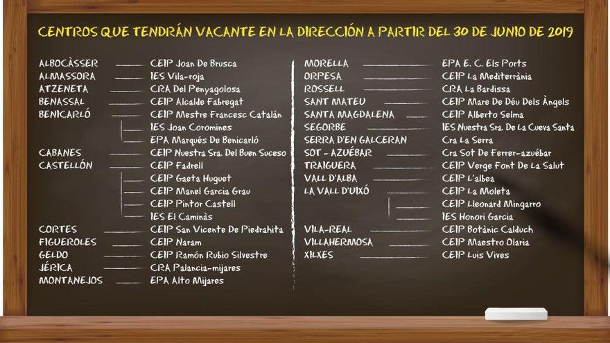 34 colegios e IES de Castellón renovarán directores este año