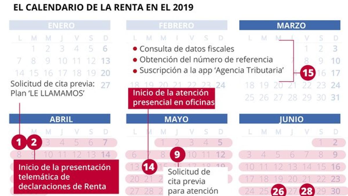 calendario renta 2019 fechas clave